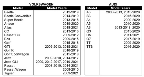 Eligible Vehicles1